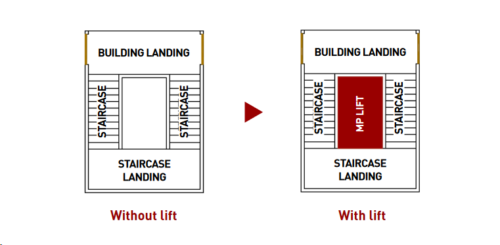 schema instalare lift 1