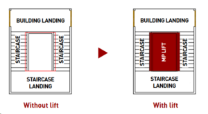 schema instalare lift 2