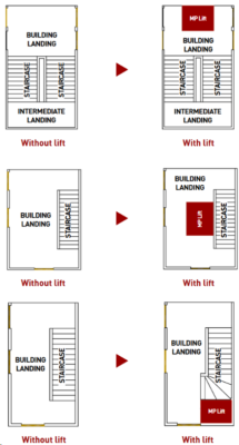 schema instalare lift 3