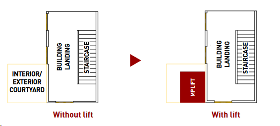 schema instalare lift 4