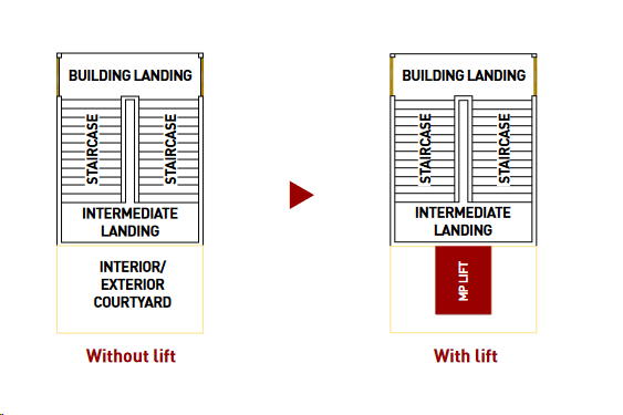 schema instalare lift 5