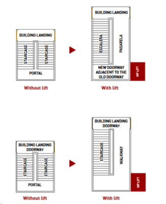 schema instalare lift 6
